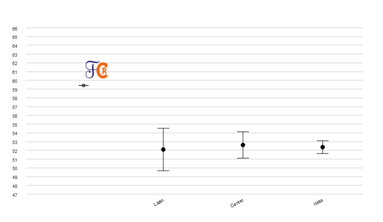 grafico_1_liv2_mat_Istituzione_scolastica_nel_suo_complesso