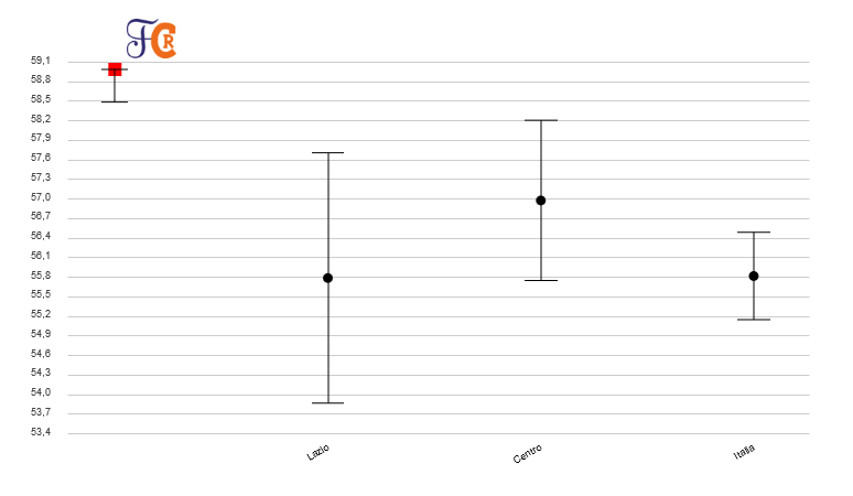 grafico_1_liv2_ita_Istituzione_scolastica_nel_suo_complesso (1)
