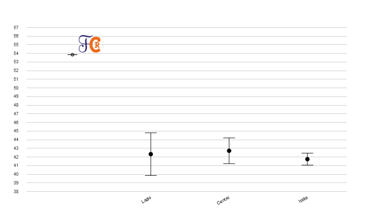 grafico_1_liv2_ita_Istituzione_scolastica_nel_suo_complesso (1)