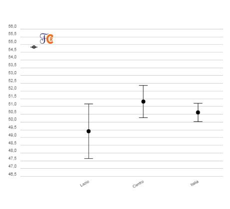 grafico_1_liv8_mat_Istituzione_scolastica_nel_suo_complessoWEB