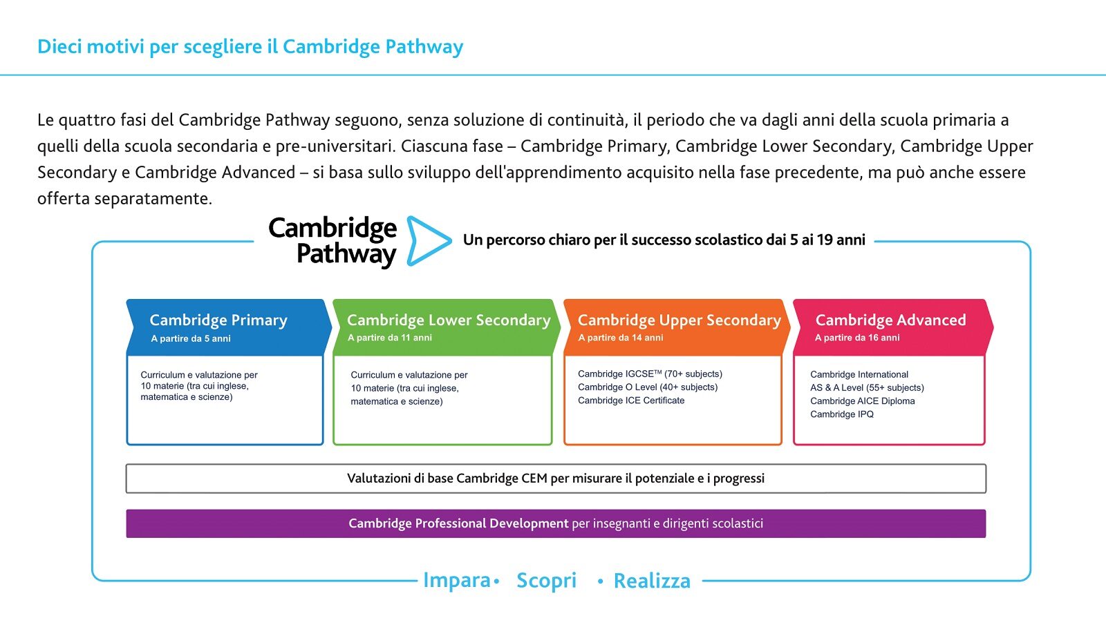 Scuola Primaria &#8211; affiliazione Cambridge Assessment