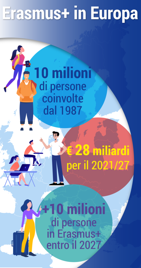 Istituto Cristo Re e Erasmus+